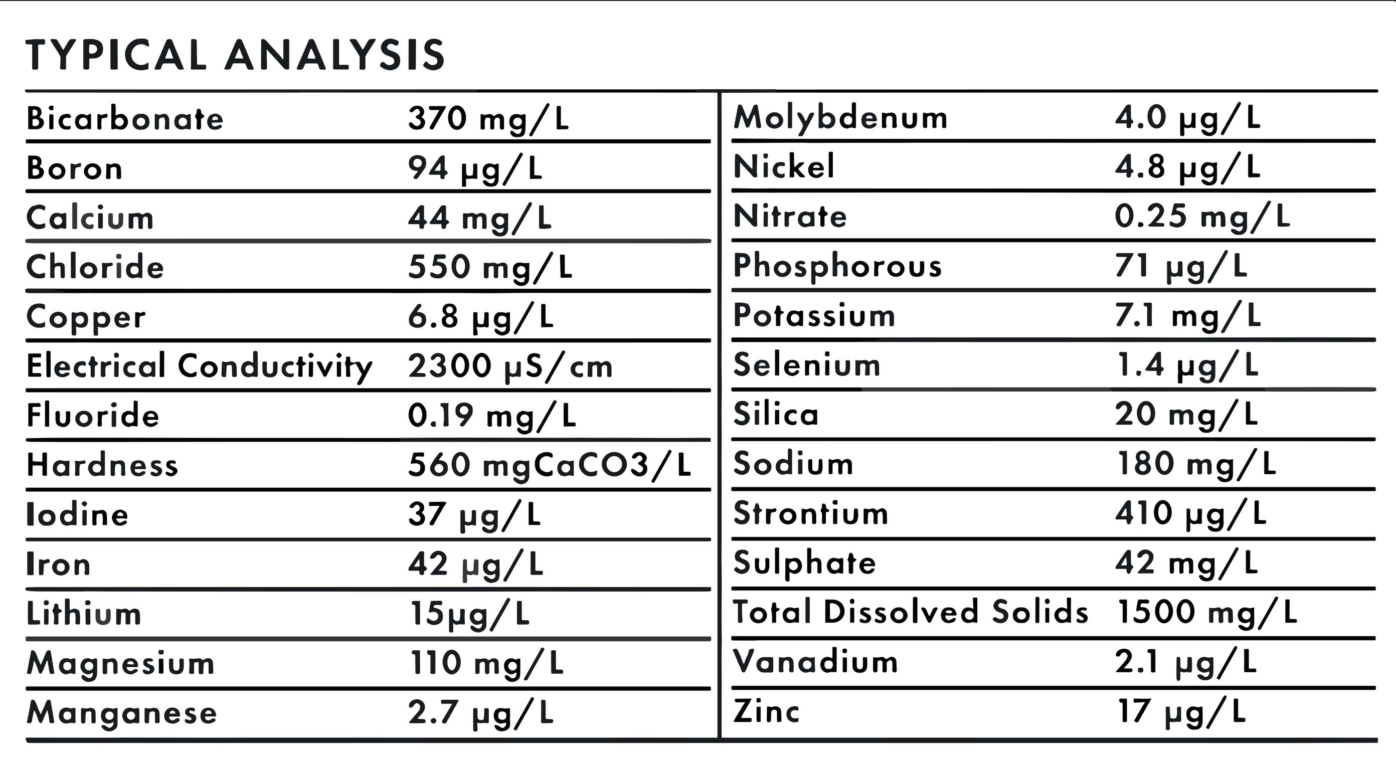 Image of typical mineral analysis of One Tree Still Mineral Water showing macro and micro mineral levels